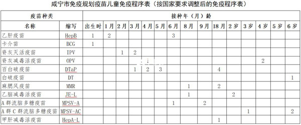 免疫规划疫苗儿童免疫程序表