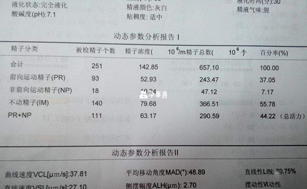 精液常规检查项目报告单示例