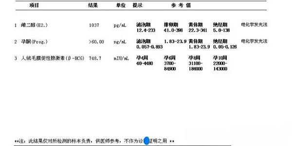 雌二醇不正常可能是卵巢功能衰退引起的