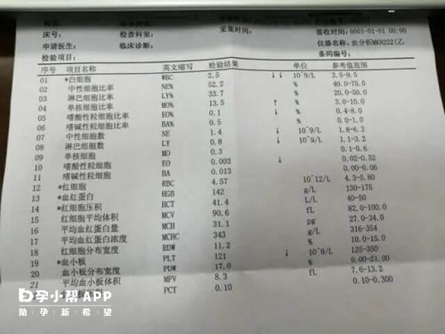 医生如何看肾功四项化验单