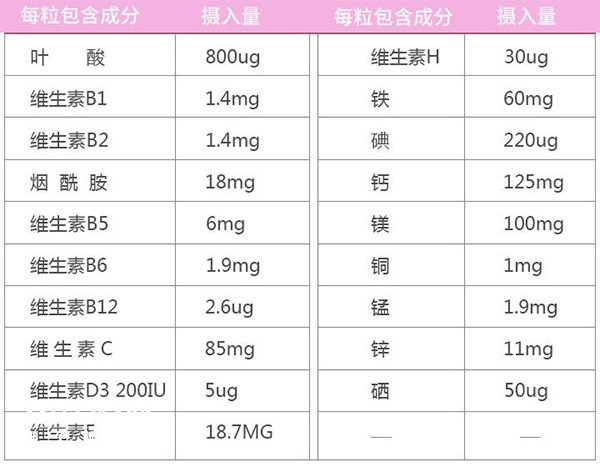 孕妇黄金素营养成分表