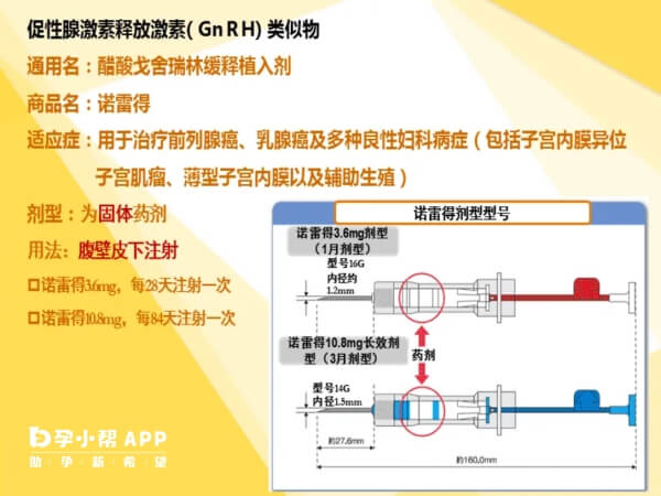 诺雷德的注射部位在腹部肚脐下方