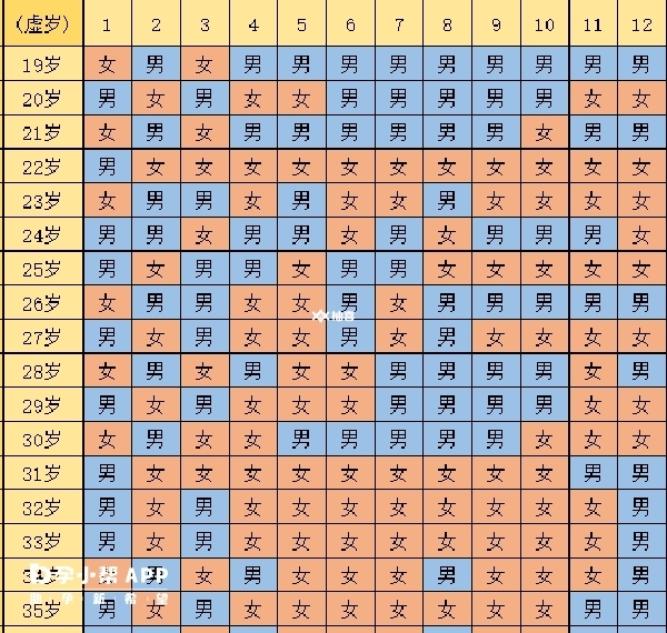 清宫表哪个版本最准