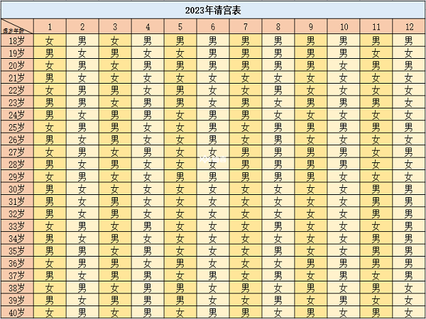 清宫表受孕月份按农历算