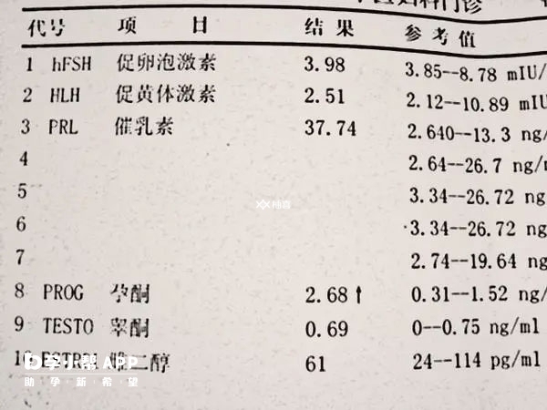 睾酮高促排卵几率低