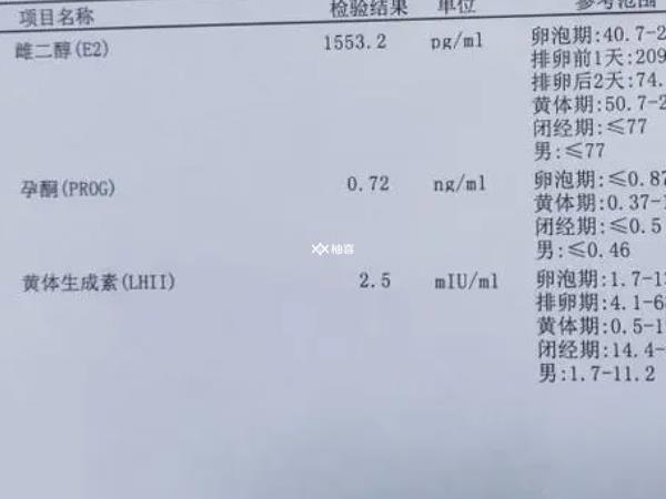 促排雌二醇是否卵泡数量