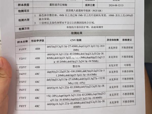 女性平衡易位做试管成功率多少