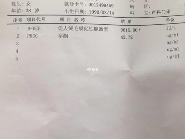孕期孕酮低会不会腹痛