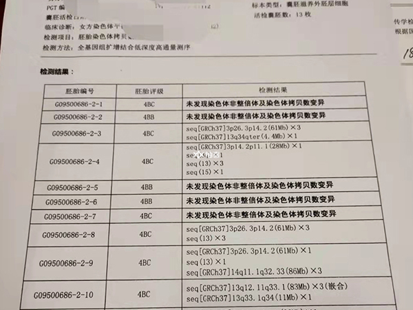 染色体数目异常会不会致畸