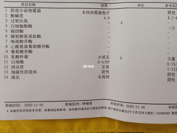 试管促排期间有炎症的危害
