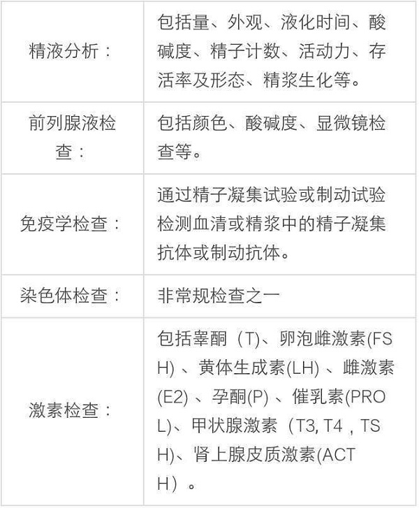 卵子检查多少钱男人图片